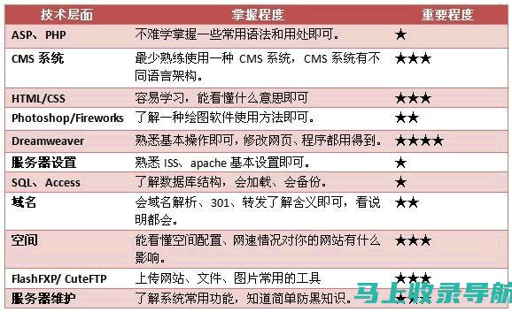 站长工作深度解析：策略、管理与优化并重